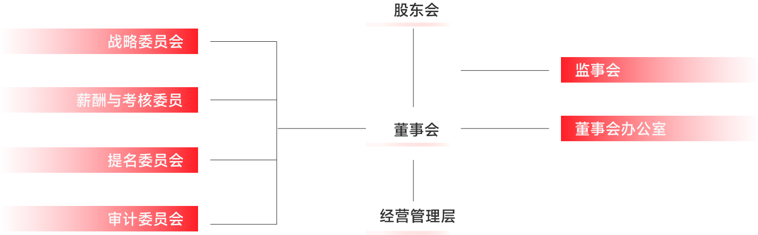 投资者关系-公司治理_金年会官方网站